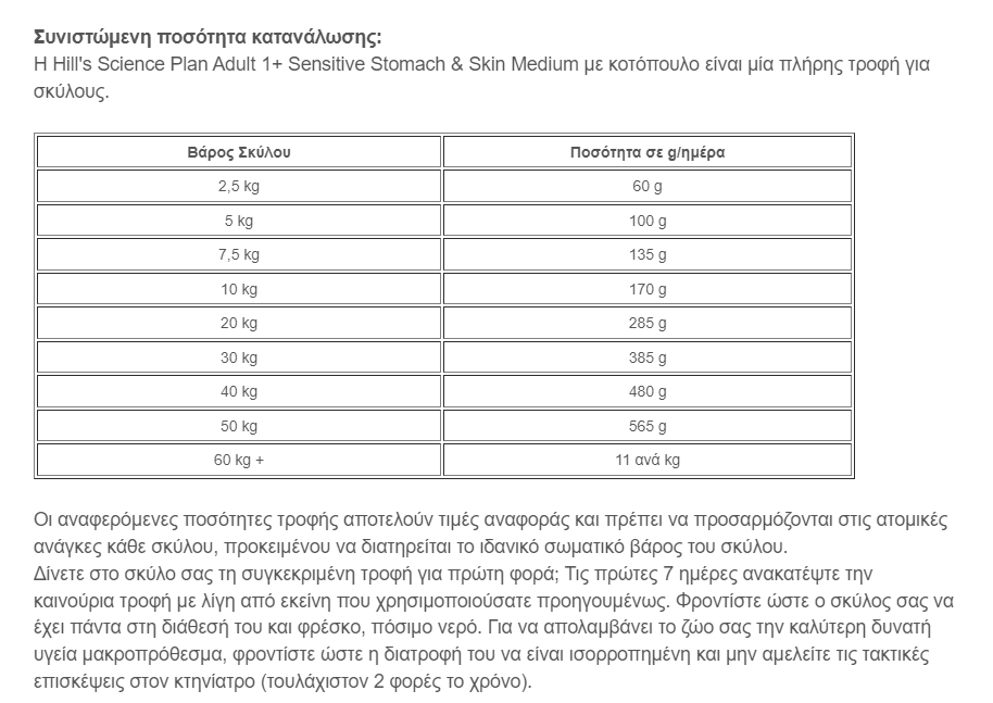 Hill's Science Plan Adult 1+ Sensitive Stomach & Skin Medium με Κοτόπουλο  14 kg