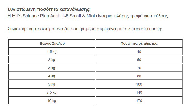 Hill's Science Plan Adult 1-6 Small & Mini Αρνί & Ρύζι  6 kg