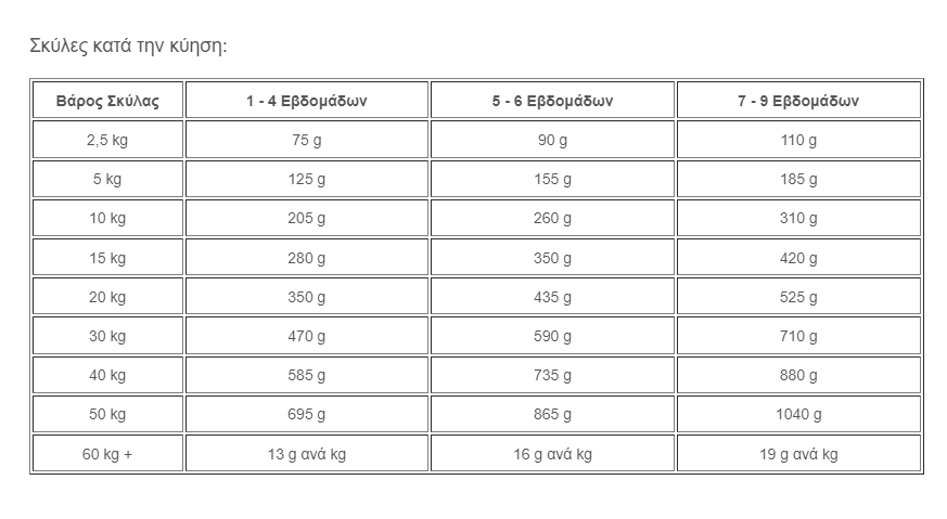 Hill's Science Plan Puppy <1 Medium με Κοτόπουλο  18 kg