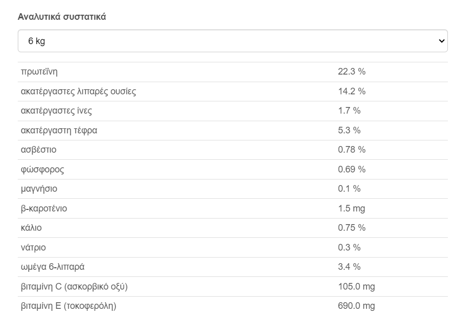 Hill's Science Plan Adult 1-6 Small & Mini Αρνί & Ρύζι  6 kg