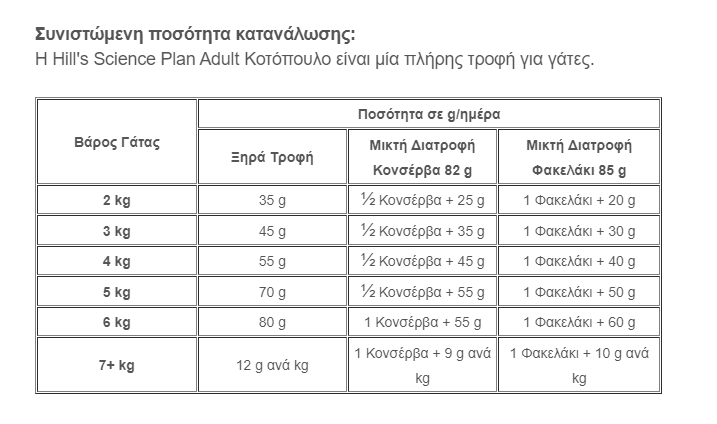 Hill's Science Plan Adult Κοτόπουλο