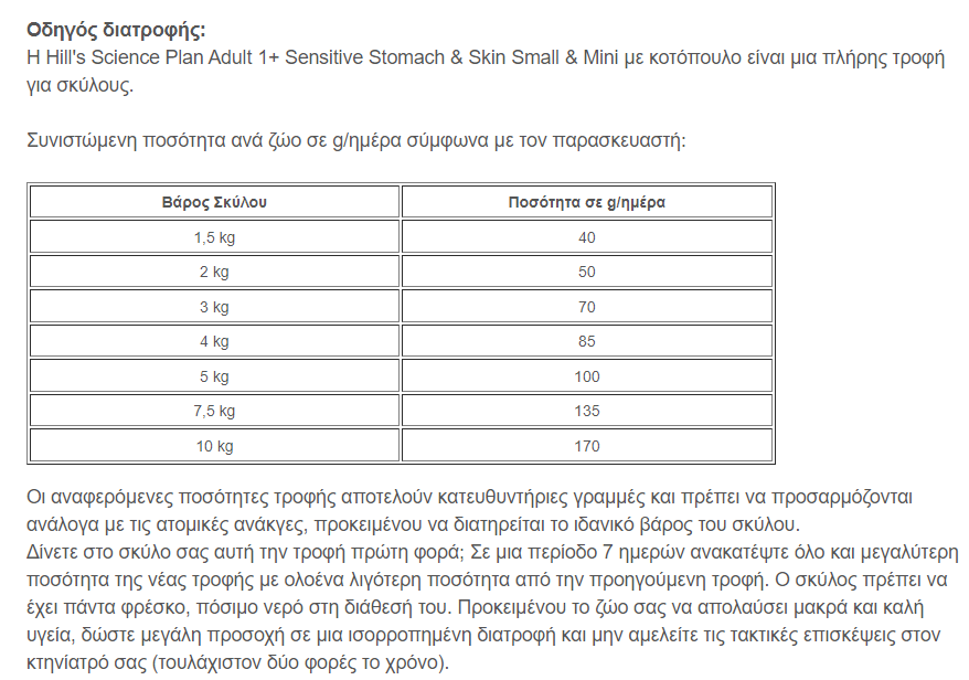 Hill's Science Plan Adult 1+ Sensitive Stomach & Skin Small & Mini Κοτόπουλο