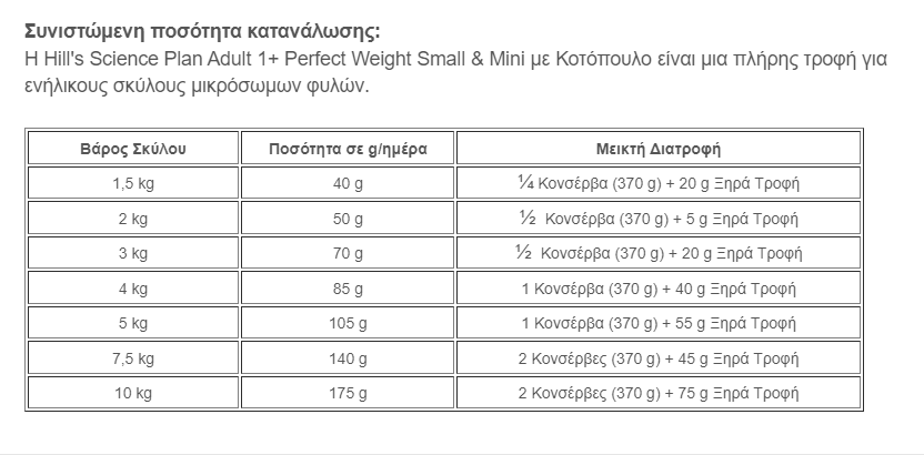 Hill's Science Plan Adult 1+ Perfect Weight Small & Mini με Κοτόπουλο