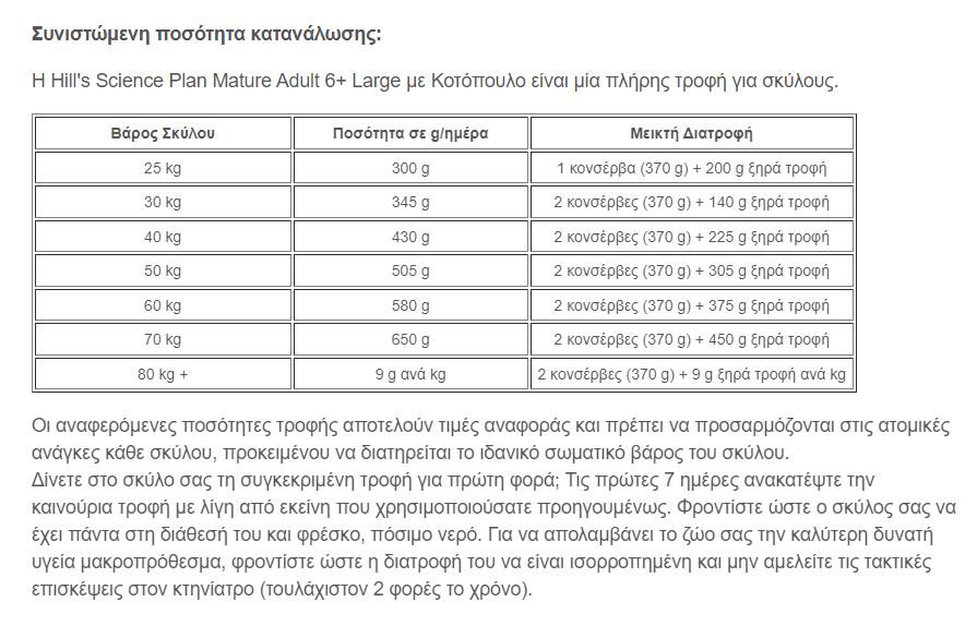 Hill's Science Plan Mature Adult 6+ Large με Κοτόπουλο