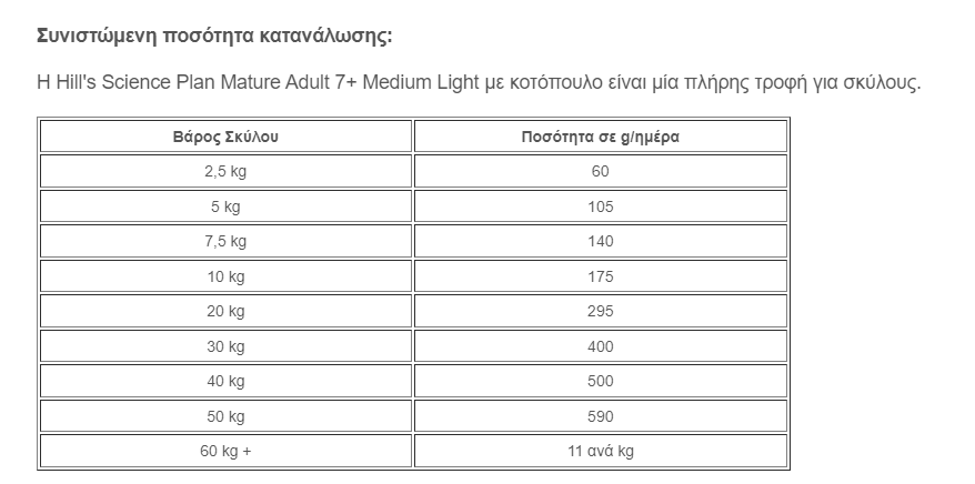 Hill's Science Plan Mature Adult 7+ Medium Light με Κοτόπουλο