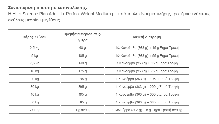 Hill's Science Plan Adult 1+ Perfect Weight Medium με Κοτόπουλο  2 kg