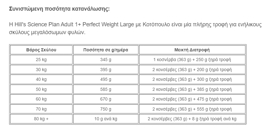 Hill's Science Plan Adult 1+ Perfect Weight Large με Κοτόπουλο  12 kg