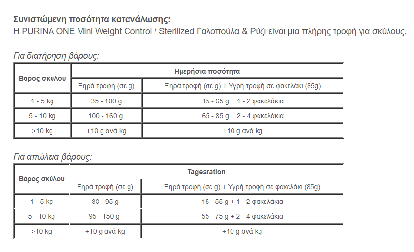 PURINA ONE Mini Weight Control / Sterilised Γαλοπούλα & Ρύζι  18 kg (12 x 1,5 kg)