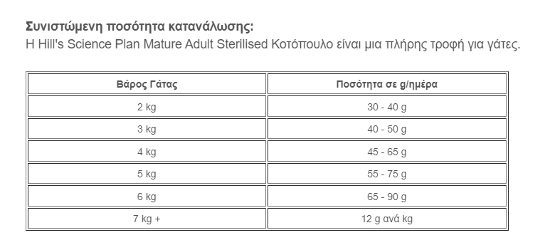 Hill's Science Plan Mature Adult Sterilised Κοτόπουλο  10 kg