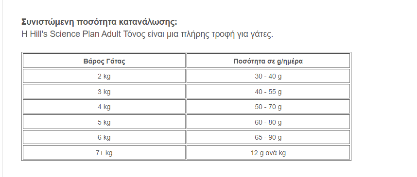 Hill's Science Plan Adult Τόνος