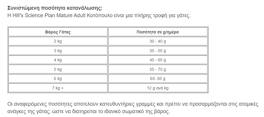 Hill's Science Plan Mature Adult Κοτόπουλο