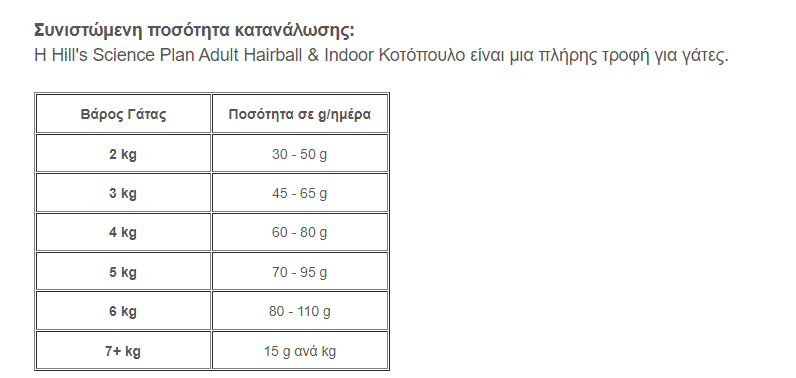 Hill's Science Plan Adult Hairball & Indoor Κοτόπουλο