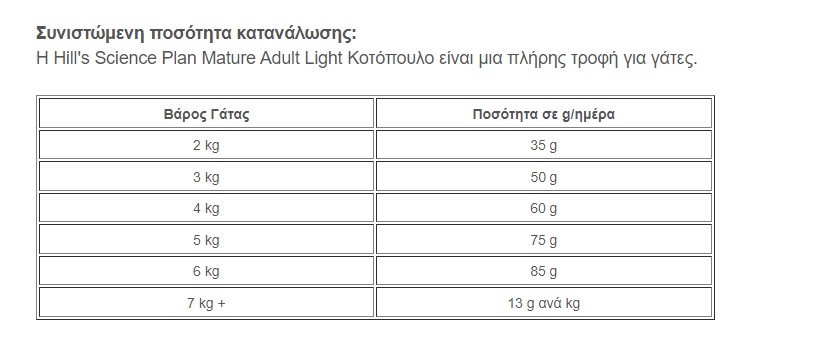 Hill's Science Plan Mature Adult Light Κοτόπουλο