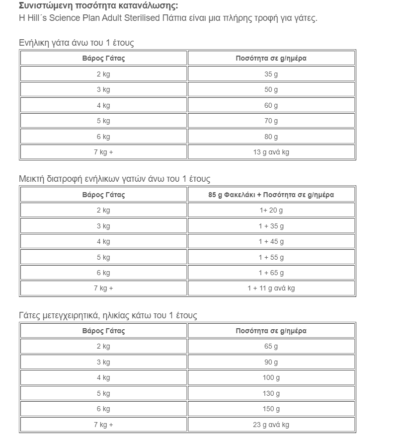 Hill's Science Plan Adult Sterilised με Πάπια