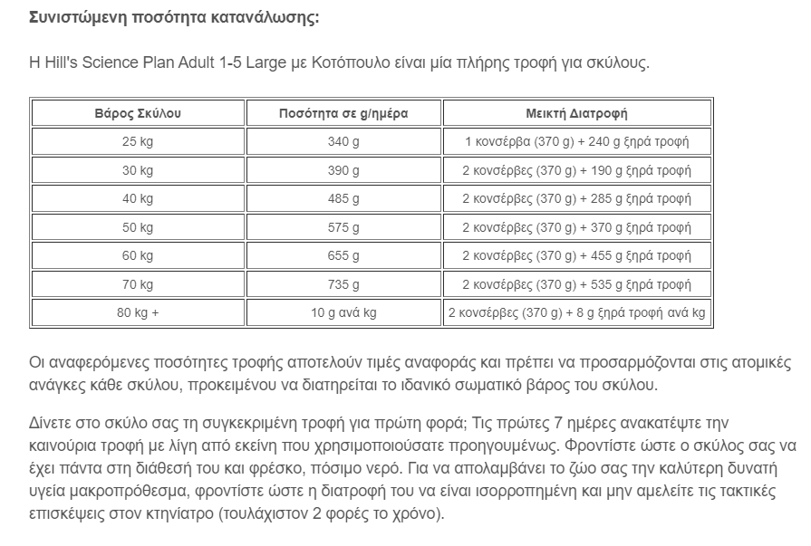 Hill's Science Plan Adult 1-5 Large με Κοτόπουλο