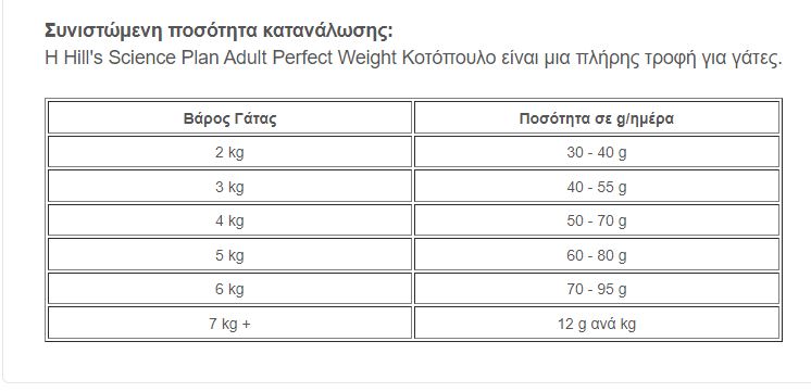 Hill's SP Adult Cat Perfect Weight Κοτόπουλο