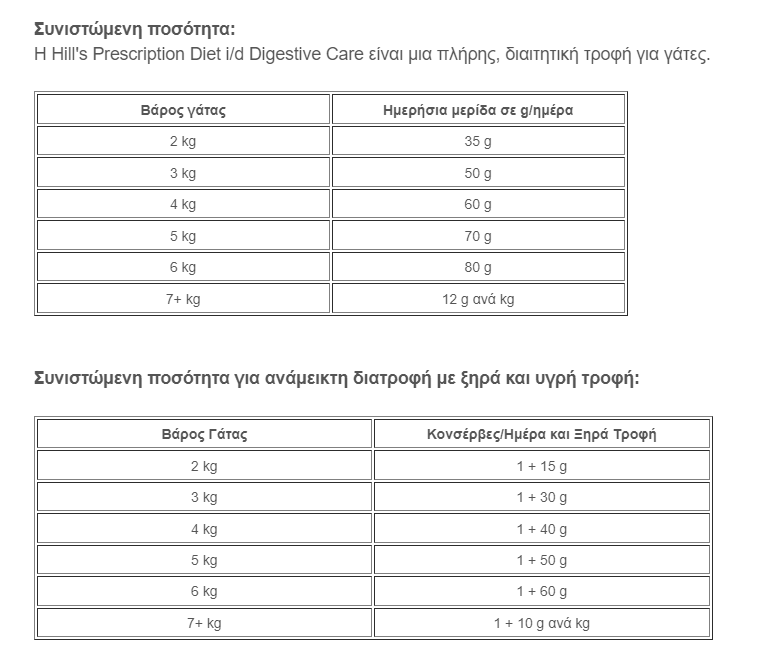 Hill's Prescription Diet i/d Digestive Care με Κοτόπουλο