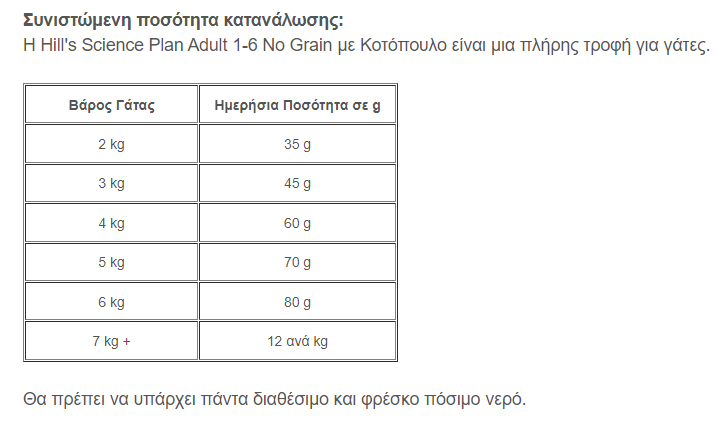 Hill's Science Plan Adult 1-6 No Grain με Κοτόπουλο