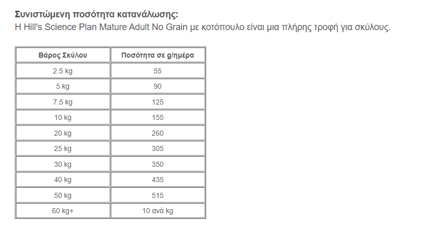 Hill's Science Plan Mature Adult 7+ No Grain με Κοτόπουλο