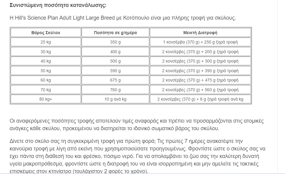 Hill's Science Plan Adult Light Large Breed με Κοτόπουλο